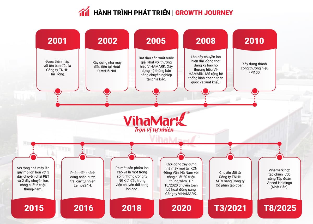 Vihamark organization chart